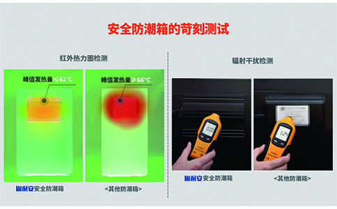 防磁防潮測(cè)試報(bào)告